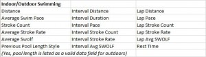 Ambit2-2sSwimFields