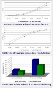 compression-studie2