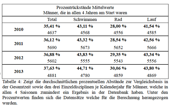 statistic11