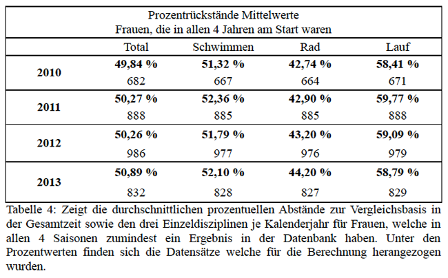 statistic12