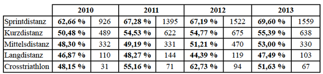 statistic7