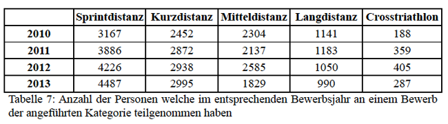 statistic9