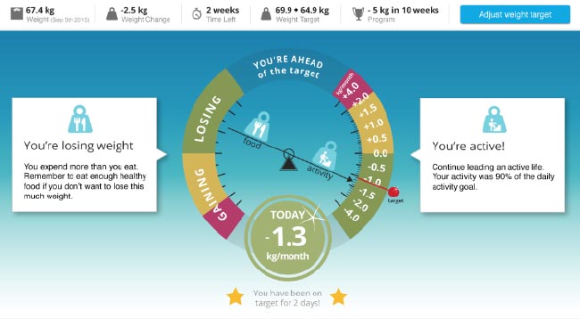 Polar Balance’s Abnehm-Speedometer zeigt dem User die wesentlichen Details der Abnehmhistorie